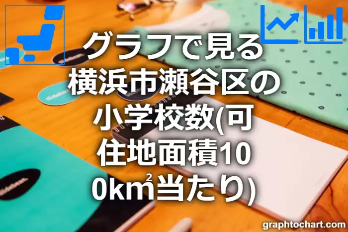 グラフで見る横浜市瀬谷区の小学校数（可住地面積100k㎡当たり）は多い？少い？(推移グラフと比較)