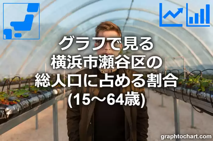 グラフで見る横浜市瀬谷区の生産年齢人口に占める割合（15～64歳）は高い？低い？(推移グラフと比較)