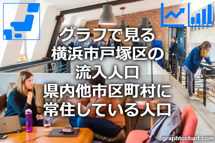 グラフで見る横浜市戸塚区の流入人口（県内他市区町村に常住している人口）は多い？少い？(推移グラフと比較)