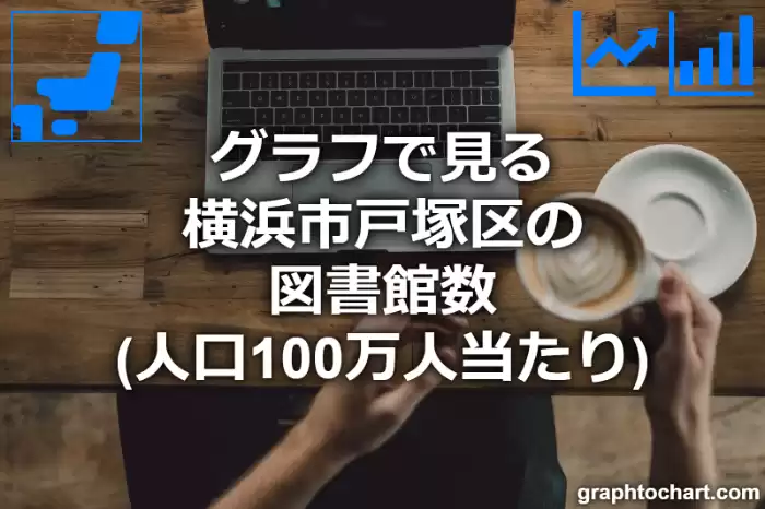 グラフで見る横浜市戸塚区の図書館数（人口100万人当たり）は多い？少い？(推移グラフと比較)