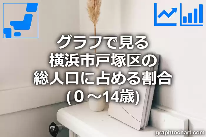グラフで見る横浜市戸塚区の年少人口に占める割合（０～14歳）は高い？低い？(推移グラフと比較)