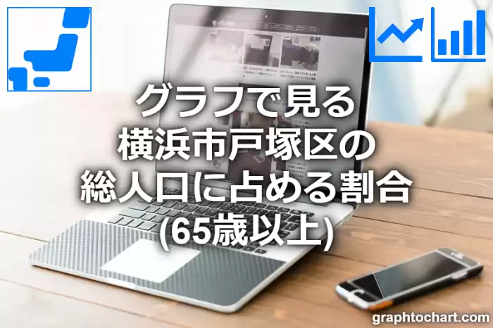 グラフで見る横浜市戸塚区の高齢者人口の割合は高い？低い？(推移グラフと比較)