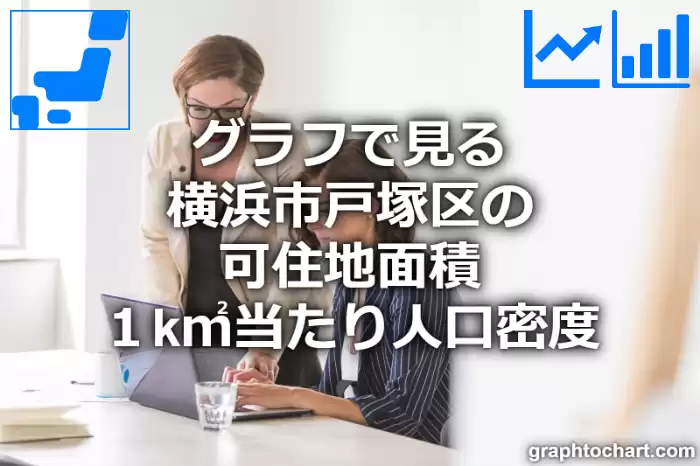 グラフで見る横浜市戸塚区の可住地面積１k㎡当たり人口密度は多い？少い？(推移グラフと比較)
