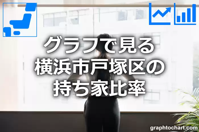 グラフで見る横浜市戸塚区の持ち家比率は高い？低い？(推移グラフと比較)