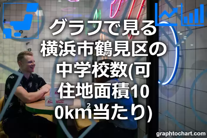グラフで見る横浜市鶴見区の中学校数（可住地面積100k㎡当たり）は多い？少い？(推移グラフと比較)