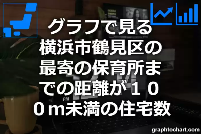 グラフで見る横浜市鶴見区の最寄の保育所までの距離が１００ｍ未満の住宅数は多い？少い？(推移グラフと比較)