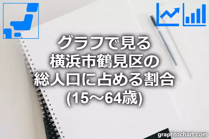 グラフで見る横浜市鶴見区の生産年齢人口に占める割合（15～64歳）は高い？低い？(推移グラフと比較)