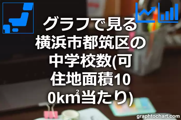 グラフで見る横浜市都筑区の中学校数（可住地面積100k㎡当たり）は多い？少い？(推移グラフと比較)