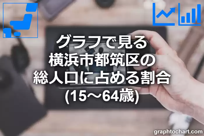 グラフで見る横浜市都筑区の生産年齢人口に占める割合（15～64歳）は高い？低い？(推移グラフと比較)