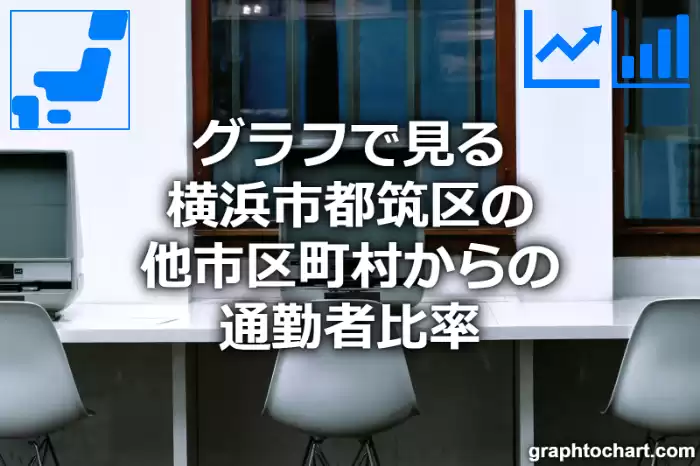 グラフで見る横浜市都筑区の他市区町村からの通勤者比率は高い？低い？(推移グラフと比較)