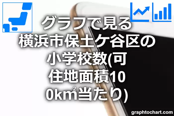 グラフで見る横浜市保土ケ谷区の小学校数（可住地面積100k㎡当たり）は多い？少い？(推移グラフと比較)