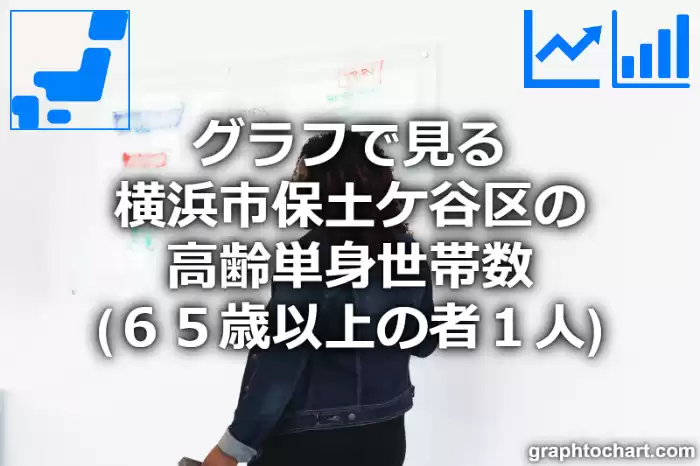 グラフで見る横浜市保土ケ谷区の高齢単身世帯数（６５歳以上の者１人）は多い？少い？(推移グラフと比較)