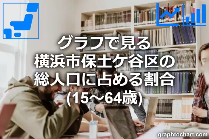 グラフで見る横浜市保土ケ谷区の生産年齢人口に占める割合（15～64歳）は高い？低い？(推移グラフと比較)