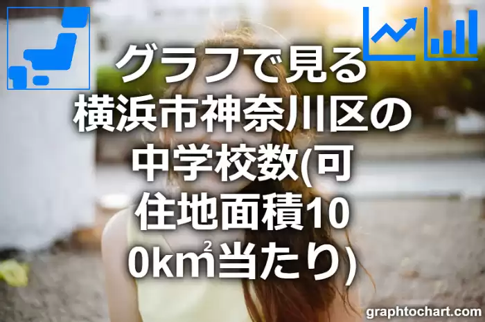 グラフで見る横浜市神奈川区の中学校数（可住地面積100k㎡当たり）は多い？少い？(推移グラフと比較)