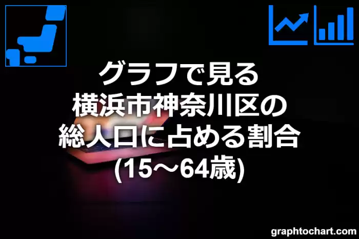 グラフで見る横浜市神奈川区の生産年齢人口に占める割合（15～64歳）は高い？低い？(推移グラフと比較)