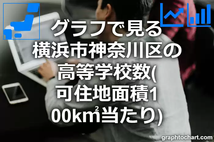 グラフで見る横浜市神奈川区の高等学校数（可住地面積100k㎡当たり）は多い？少い？(推移グラフと比較)
