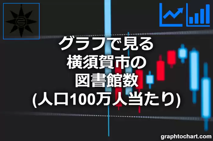 グラフで見る横須賀市の図書館数（人口100万人当たり）は多い？少い？(推移グラフと比較)