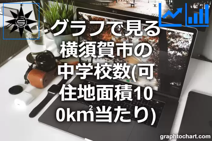 グラフで見る横須賀市の中学校数（可住地面積100k㎡当たり）は多い？少い？(推移グラフと比較)