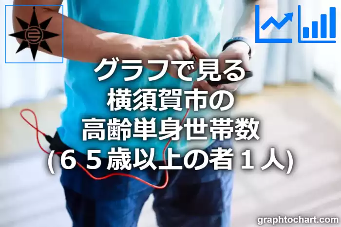 グラフで見る横須賀市の高齢単身世帯数（６５歳以上の者１人）は多い？少い？(推移グラフと比較)