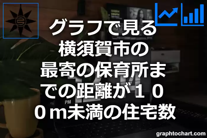 グラフで見る横須賀市の最寄の保育所までの距離が１００ｍ未満の住宅数は多い？少い？(推移グラフと比較)