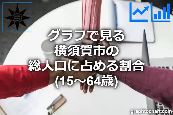 グラフで見る横須賀市の生産年齢人口に占める割合（15～64歳）は高い？低い？(推移グラフと比較)