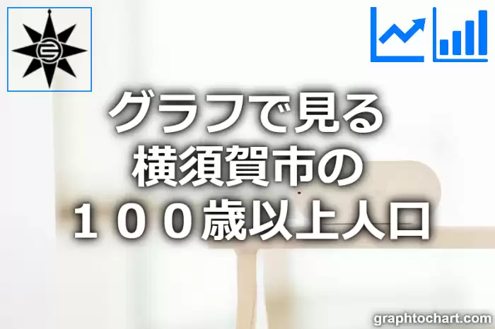 グラフで見る横須賀市の１００歳以上人口は多い？少い？(推移グラフと比較)
