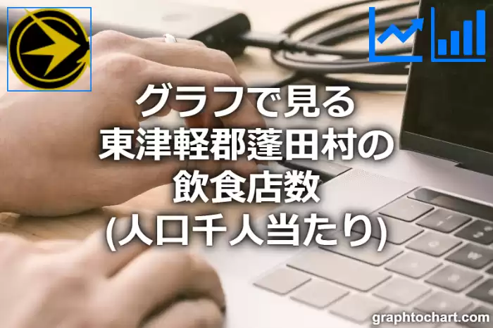 グラフで見る東津軽郡蓬田村の飲食店数（人口千人当たり）は多い？少い？(推移グラフと比較)