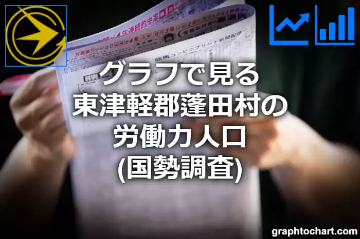 グラフで見る東津軽郡蓬田村の労働力人口は多い？少い？(推移グラフと比較)