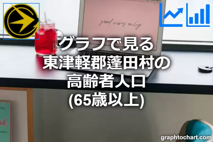 グラフで見る東津軽郡蓬田村の高齢者人口（65歳以上）は多い？少い？(推移グラフと比較)
