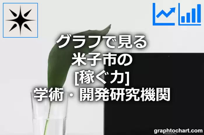 グラフで見る米子市の学術・開発研究機関の「稼ぐ力」は高い？低い？(推移グラフと比較)