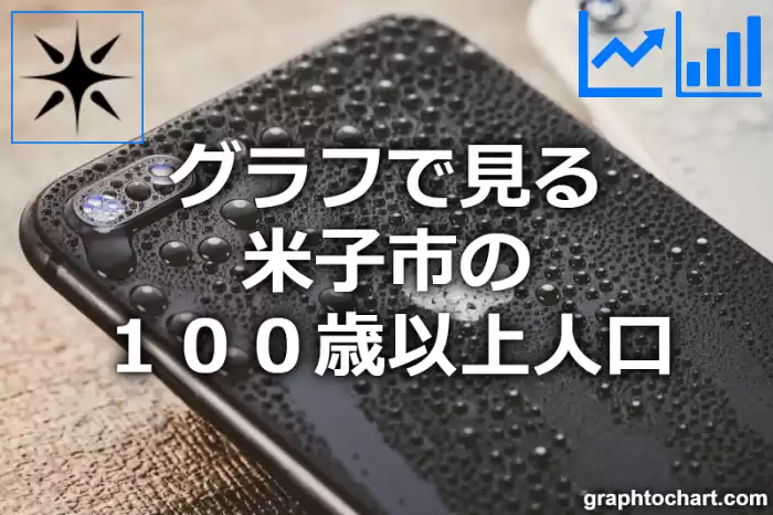 グラフで見る米子市の１００歳以上人口は多い？少い？(推移グラフと比較)