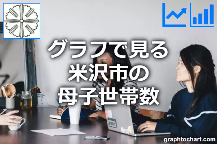 グラフで見る米沢市の母子世帯数は多い？少い？(推移グラフと比較)