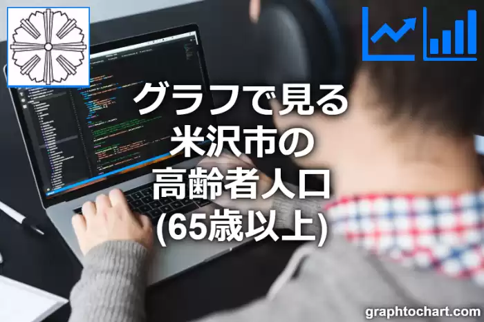 グラフで見る米沢市の高齢者人口（65歳以上）は多い？少い？(推移グラフと比較)