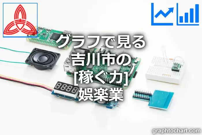 グラフで見る吉川市の娯楽業の「稼ぐ力」は高い？低い？(推移グラフと比較)