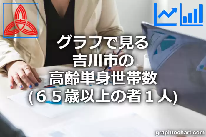 グラフで見る吉川市の高齢単身世帯数（６５歳以上の者１人）は多い？少い？(推移グラフと比較)
