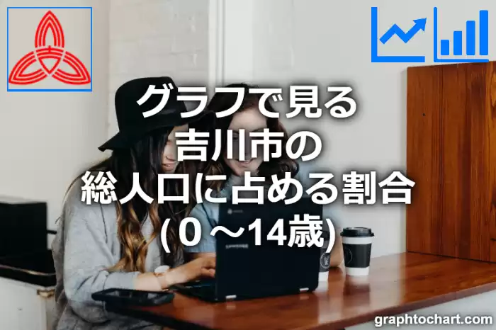 グラフで見る吉川市の年少人口に占める割合（０～14歳）は高い？低い？(推移グラフと比較)