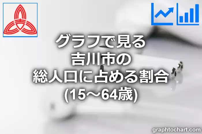 グラフで見る吉川市の生産年齢人口に占める割合（15～64歳）は高い？低い？(推移グラフと比較)