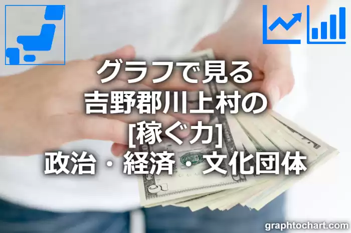 グラフで見る吉野郡川上村の政治・経済・文化団体の「稼ぐ力」は高い？低い？(推移グラフと比較)