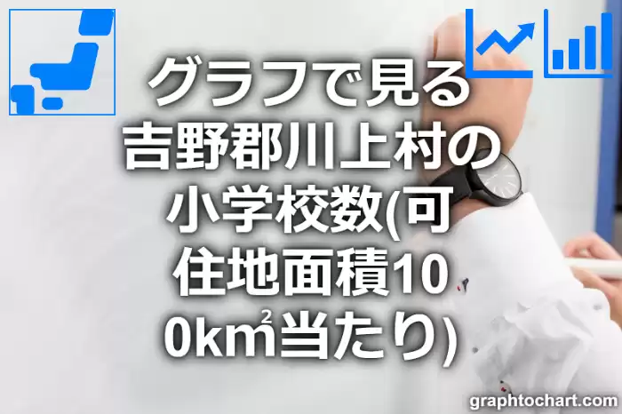 グラフで見る吉野郡川上村の小学校数（可住地面積100k㎡当たり）は多い？少い？(推移グラフと比較)