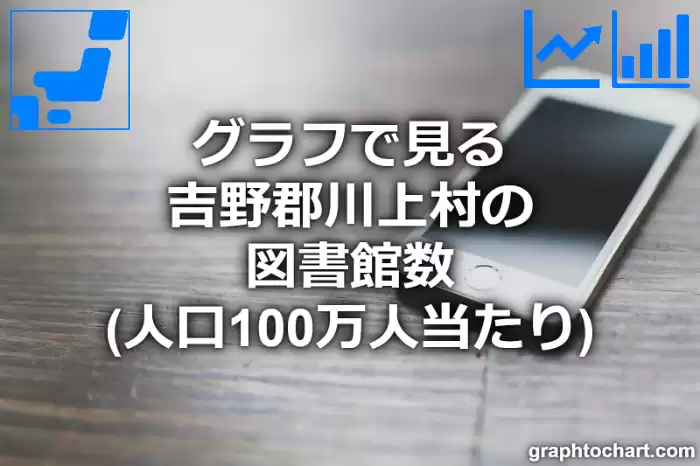 グラフで見る吉野郡川上村の図書館数（人口100万人当たり）は多い？少い？(推移グラフと比較)