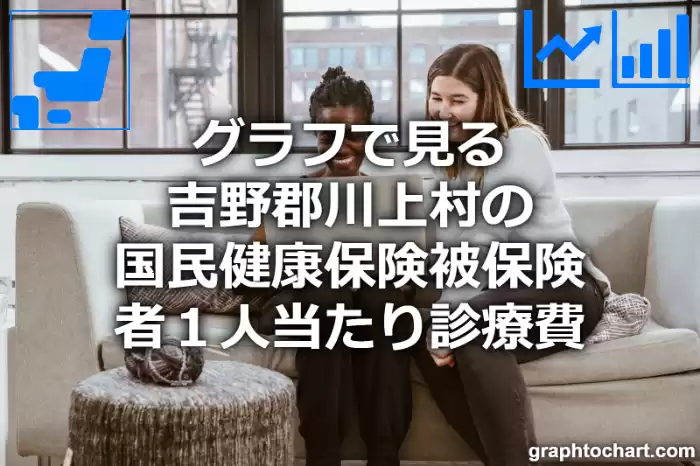 グラフで見る吉野郡川上村の１人当たりの国民健康保険被保険者診療費は高い？低い？(推移グラフと比較)