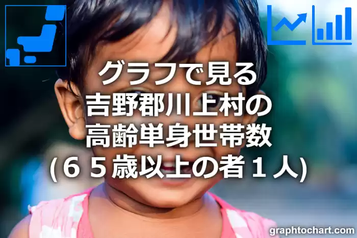 グラフで見る吉野郡川上村の高齢単身世帯数（６５歳以上の者１人）は多い？少い？(推移グラフと比較)