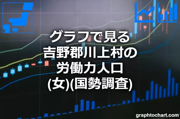 グラフで見る吉野郡川上村の労働力人口（女）は多い？少い？(推移グラフと比較)