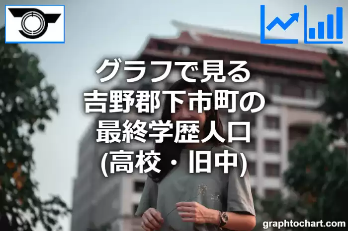 グラフで見る吉野郡下市町の最終学歴人口（高校・旧中）は多い？少い？(推移グラフと比較)