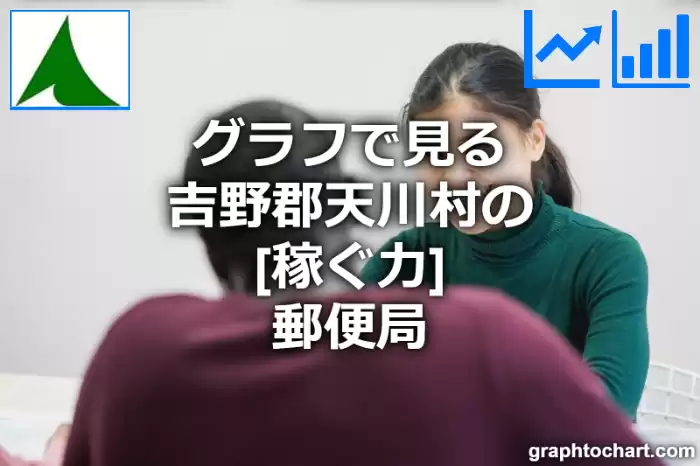 グラフで見る吉野郡天川村の郵便局の「稼ぐ力」は高い？低い？(推移グラフと比較)