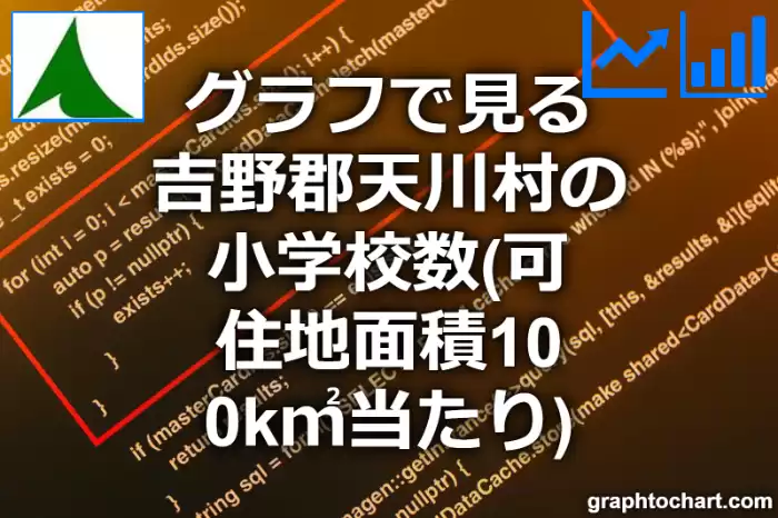 グラフで見る吉野郡天川村の小学校数（可住地面積100k㎡当たり）は多い？少い？(推移グラフと比較)