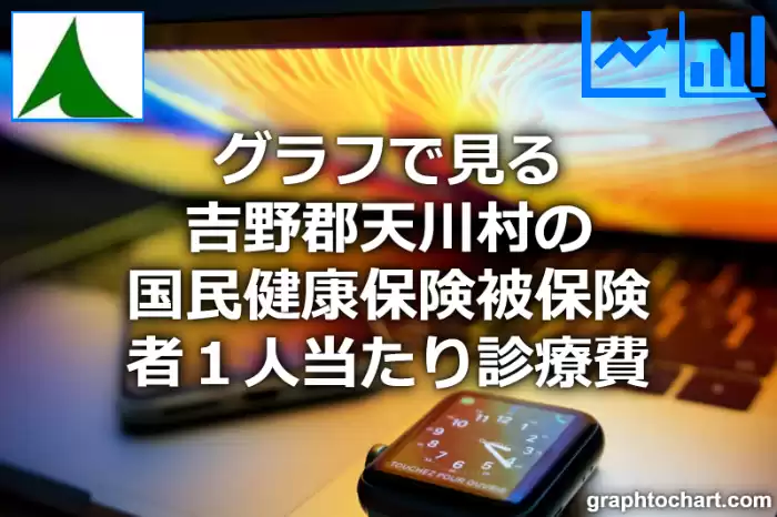 グラフで見る吉野郡天川村の１人当たりの国民健康保険被保険者診療費は高い？低い？(推移グラフと比較)