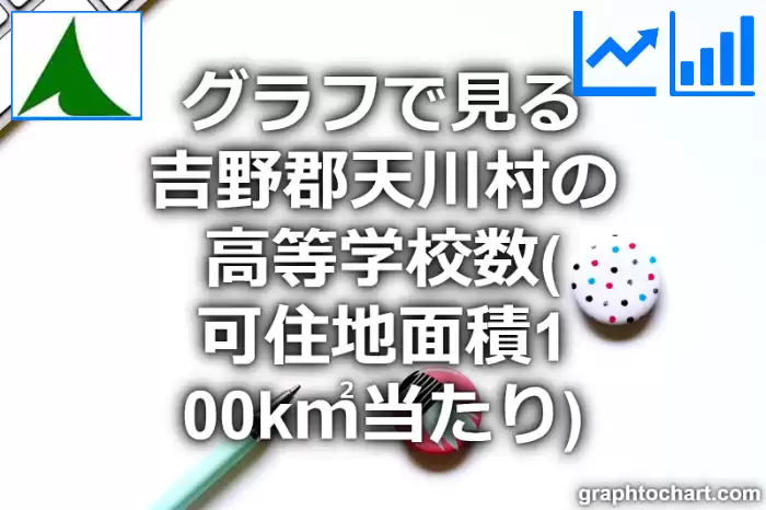 グラフで見る吉野郡天川村の高等学校数（可住地面積100k㎡当たり）は多い？少い？(推移グラフと比較)
