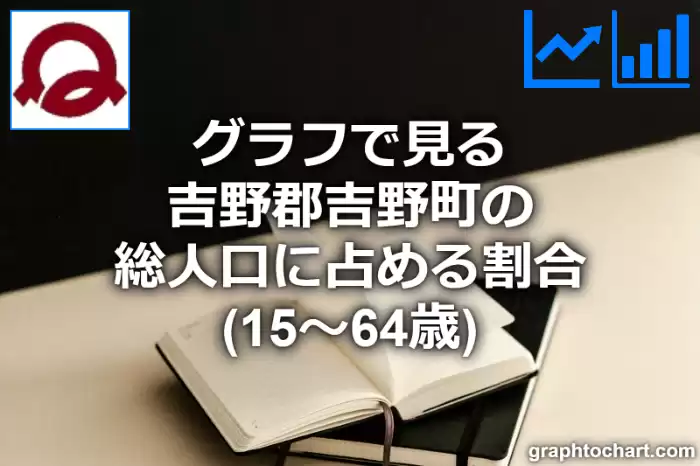 グラフで見る吉野郡吉野町の生産年齢人口に占める割合（15～64歳）は高い？低い？(推移グラフと比較)