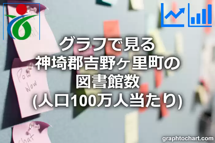 グラフで見る神埼郡吉野ヶ里町の図書館数（人口100万人当たり）は多い？少い？(推移グラフと比較)